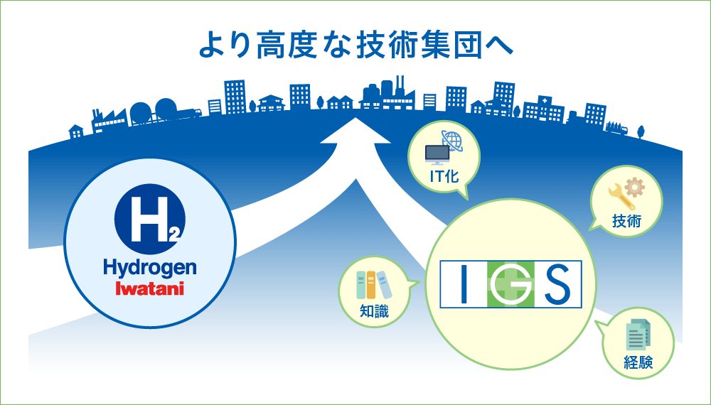 より高度な技術集団へ