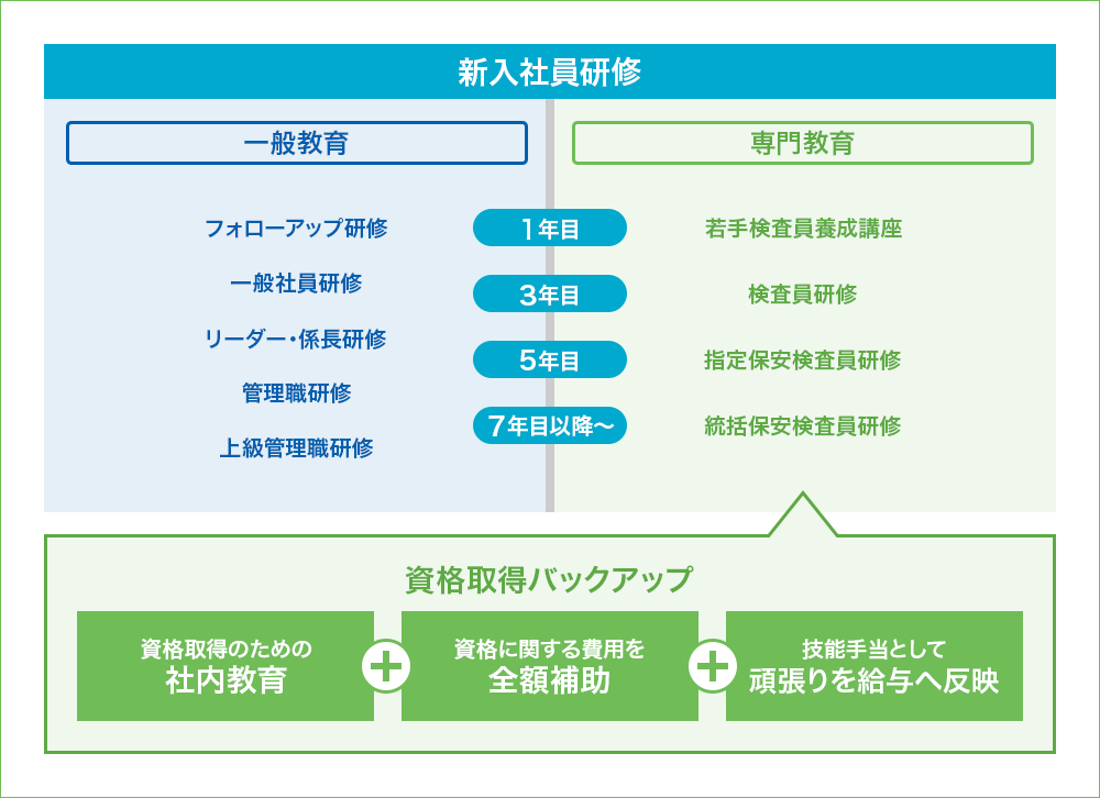 新入社員研修